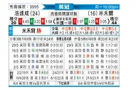 [英冠] 罗瑟汉姆vs米尔沃尔