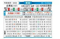[英冠] 斯托克城vs哈德斯菲尔德