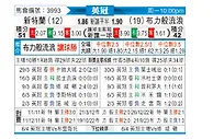 [英冠] 桑德兰vs布莱克本