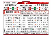 [西甲] 比利亚雷亚尔vs马德里竞技