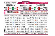 [荷甲] SBV精英vs埃因霍温