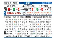 [英超] 伯恩利vs狼队