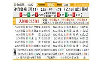 [德国杯] 萨尔布吕肯vs凯泽斯劳滕