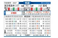 [英超] 诺丁汉森林vs富勒姆