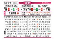 [荷甲] 福图纳锡塔德vs尼美根