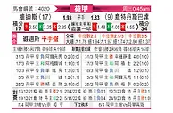 [荷甲] 维迪斯vs鹿特丹斯巴达