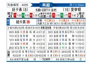 [英超] 纽卡斯尔联vs埃弗顿