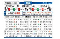 [英超] 伯恩茅斯vs水晶宫
