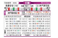 [日职联] 鸟栖沙岩vs神户胜利船