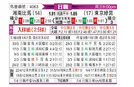 [日职联] 湘南海洋vs东京绿茵