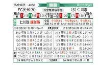 [韩K联] 光州FCvs仁川联队
