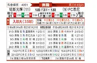[澳洲甲] 珀斯光荣vs悉尼FC