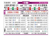 [日职联] 札幌冈萨多vs名古屋鲸八