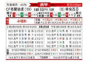 [西甲] 格拉纳达vs巴伦西亚