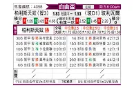 [自由杯] 帕莱斯蒂诺vs玻利瓦尔