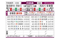 [自由杯] 罗萨里奥中央vs佩纳罗尔