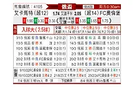 [俄杯] 格罗兹尼特里克vs奥伦堡加索维克
