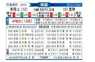 [英超] 切尔西vs曼彻斯特联
