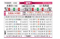 [荷甲] 福伦丹vs费耶诺德
