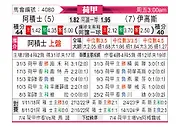 [荷甲] 阿贾克斯vs前进之鹰