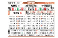 [比甲附] 梅赫伦vs圣图尔登
