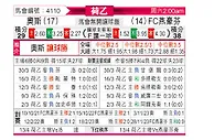[荷乙] 奥斯vsFC埃因霍温