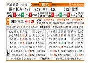[德乙] 罗斯托克vs韦恩