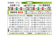 [葡超] 法伦斯vs博阿维斯塔