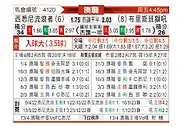 [澳洲甲] 西悉尼流浪者vs布里斯班狮吼