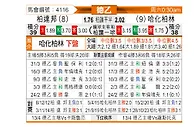 [德乙] 柏德博恩vs柏林赫塔