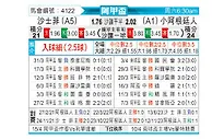 [阿甲] 萨斯菲尔德vs阿根廷青年人