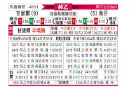 [荷乙] 坎布尔vs海牙