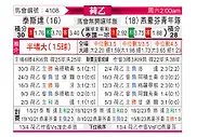 [荷乙] 特尔斯达vs埃因霍温青年队