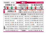 [荷乙] 多德勒支vs格拉夫夏普