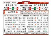 [澳洲甲] 中部海岸海员vs惠灵顿凤凰