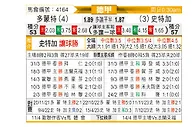 [德甲] 多特蒙德vs斯图加特