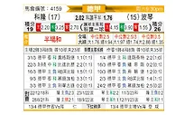 [德甲] 科隆 vs 波鸿