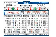 [英超] 埃弗顿vs伯恩利