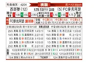 [澳洲甲] 西部联vs麦克阿瑟FC