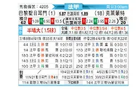 [法甲] 巴黎圣日尔曼vs克莱蒙