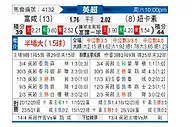 [英超] 富勒姆vs纽卡斯尔联