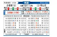 [英超] 布莱顿vs阿森纳