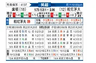 [英超] 卢顿vs伯恩茅斯