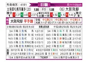 [日职联] 札幌冈萨多vs大阪钢巴