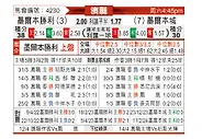 [澳洲甲] 墨尔本胜利vs墨尔本城