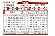 [澳洲甲] 纽卡斯尔喷气机vs悉尼FC