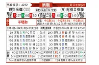 [澳洲甲] 珀斯光荣vs阿德莱德联