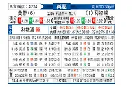 [英超] 曼彻斯特联vs利物浦