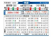 [英超] 谢菲尔德联队vs切尔西