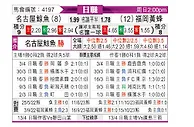 [日职联] 名古屋鲸八vs福冈黄蜂